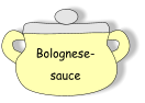 Bolognese- sauce